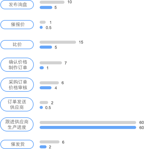 圖紙管理對(duì)非標(biāo)采購(gòu)效率提升