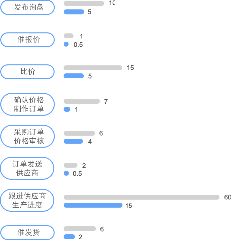 圖紙管理對(duì)非標(biāo)采購(gòu)效率提升