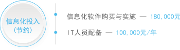 透明工廠生產(chǎn)管理節(jié)省的信息化投入